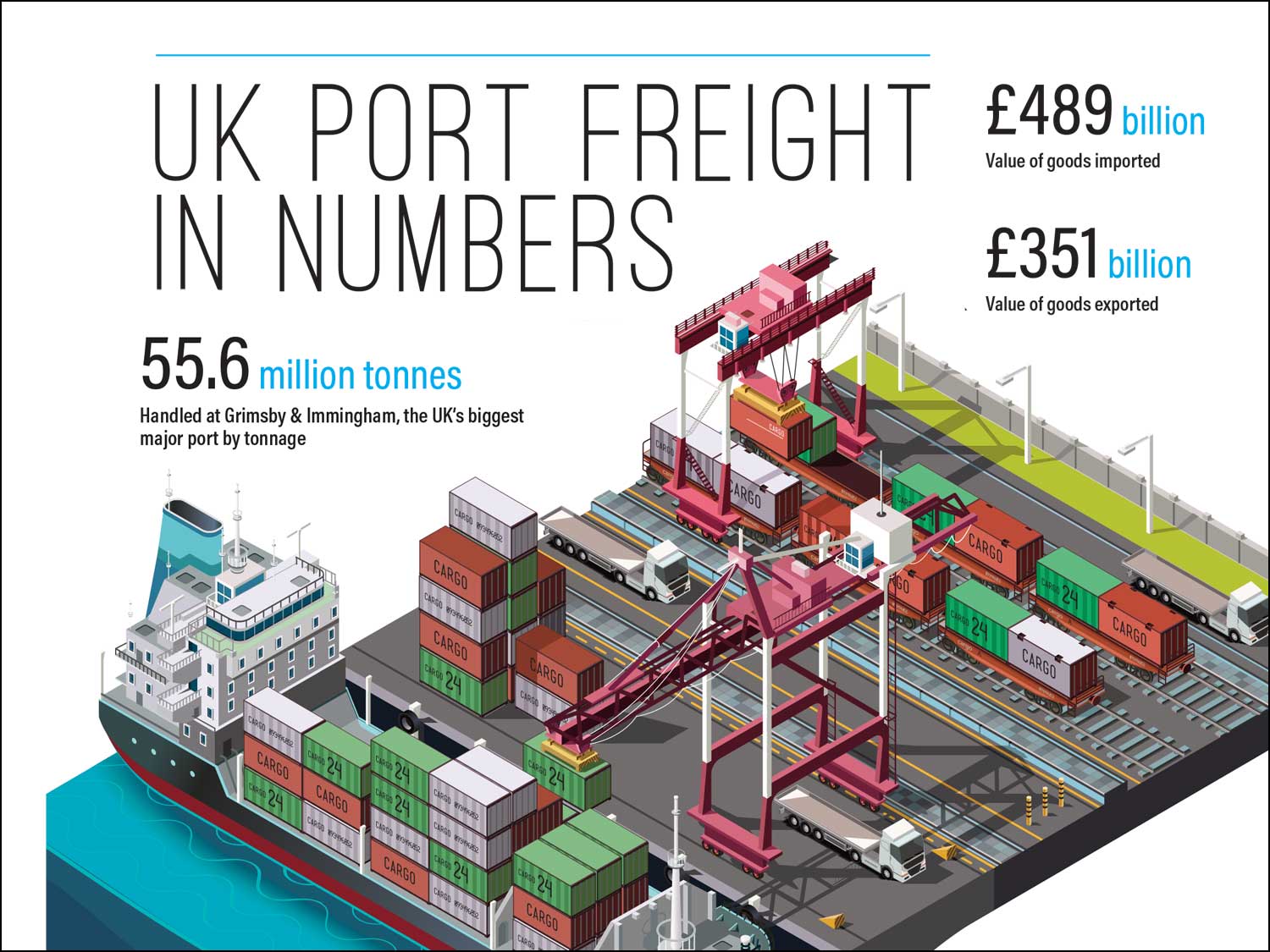 port infographic 2 port infographic 2